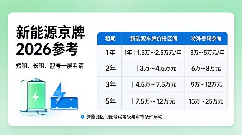 北京交通政策发布会